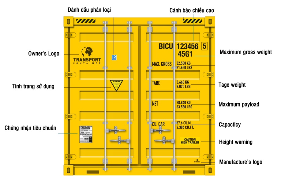 Thông số cơ bản container