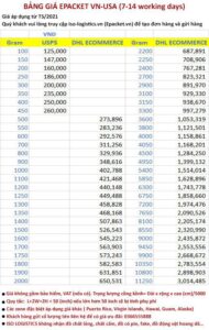 CHỨNG NHẬN FDA VÀ GỬI HÀNG GÌ ĐI MỸ THÌ CẦN PHẢI CÓ FDA? 