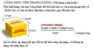 DỊCH VỤ CHUYỂN PHÁT NHANH QUỐC TẾ SIÊU TỐC 2021