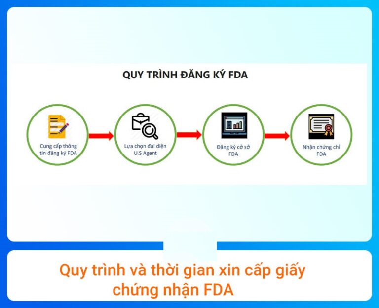 FDA là gì? Tiêu chuẩn FDA và quy trình cấp giấy chứng nhận