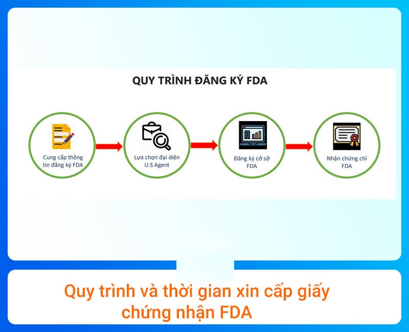 quy trình cấp giấy FDA