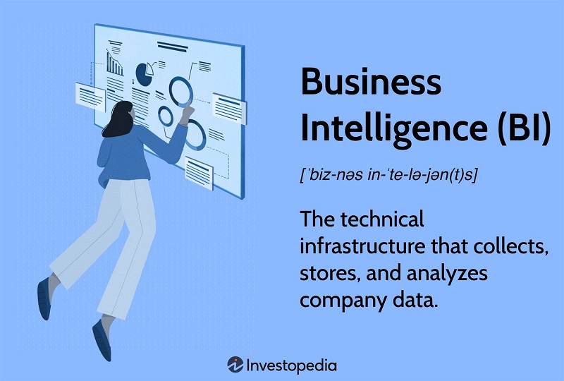 Business Intelligence là gì Tổng hợp kiến thức bạn cần biết