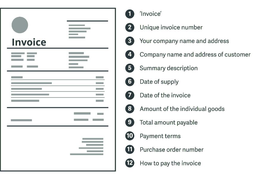 Những nội dung quan trọng trong invoice