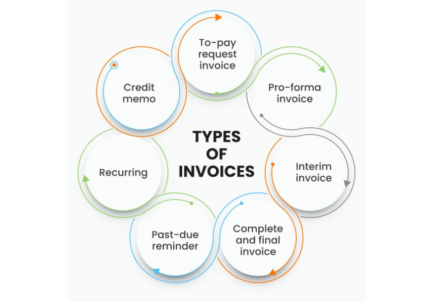 Vai trò của Invoice