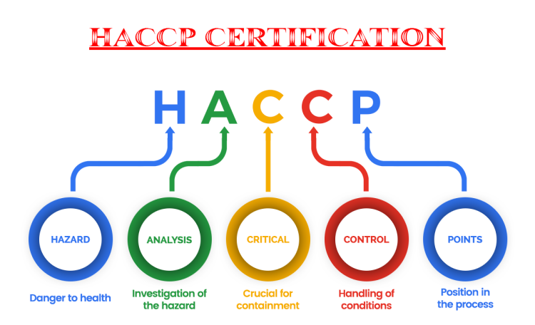 HACCP là gì