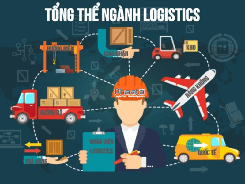 Logistics